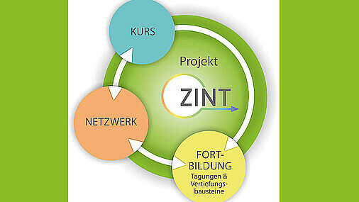 5. ZINT Arbeitstagung „Wie gut, dass jeder anders ist! – Schulische Inklusion in Sachsen zwischen Anspruch und Wirklichkeit“