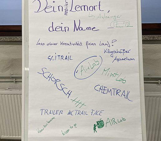 Ein Aufsteller mit handschriftlichen Stichpunkten in der Halle.