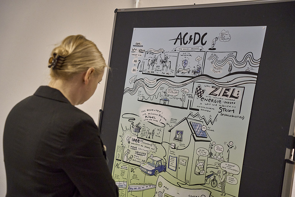 Eine Frau betrachtet ein großes Poster mit Illustrationen und Texten zum Thema "AC/DC" an einem Aufsteller.
