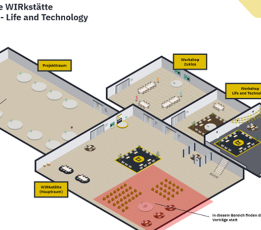 Eine virtuelle Raumaufteilung in der digitalen Plattform gather.town